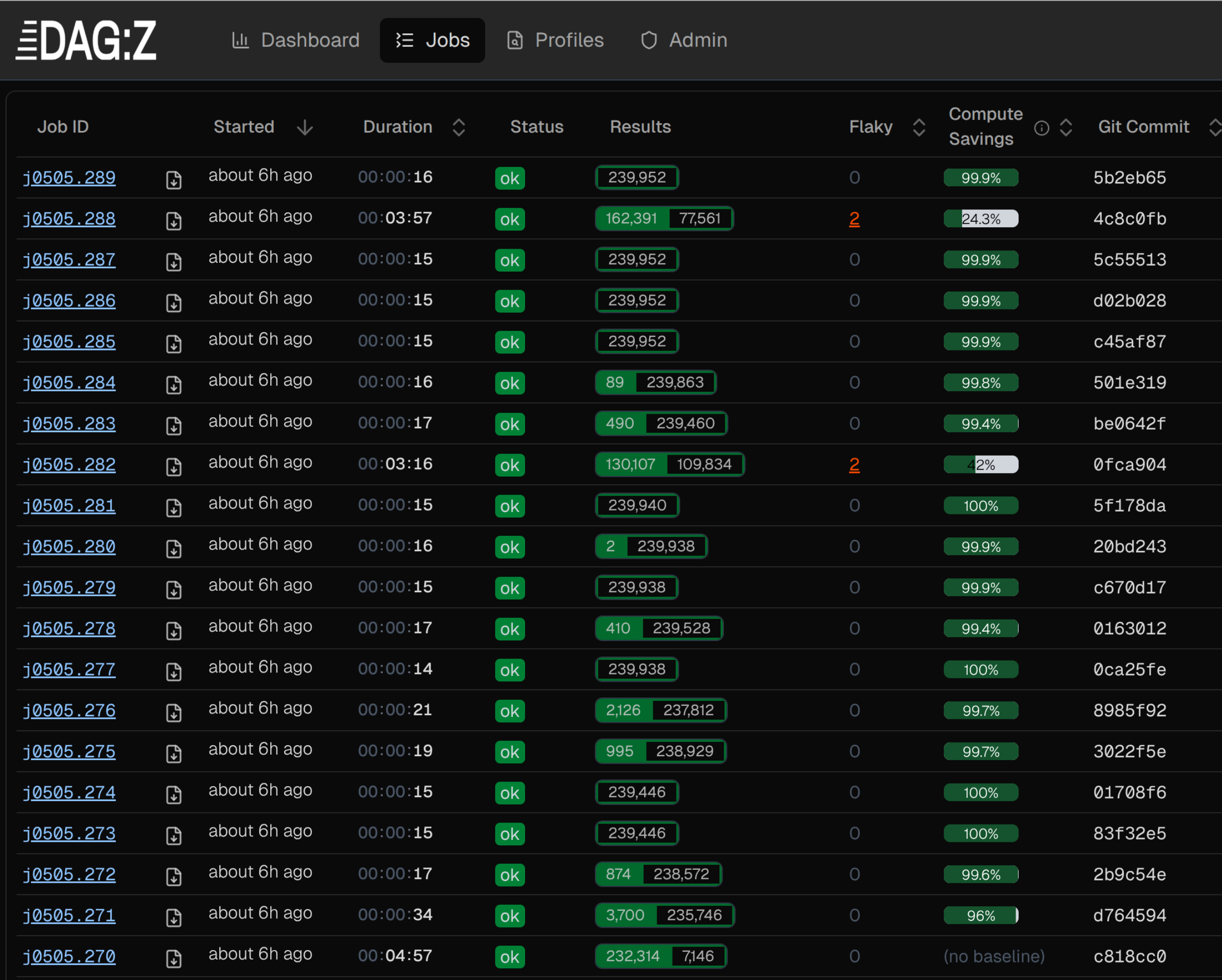 Jobs view after a 20-commit pandas replay