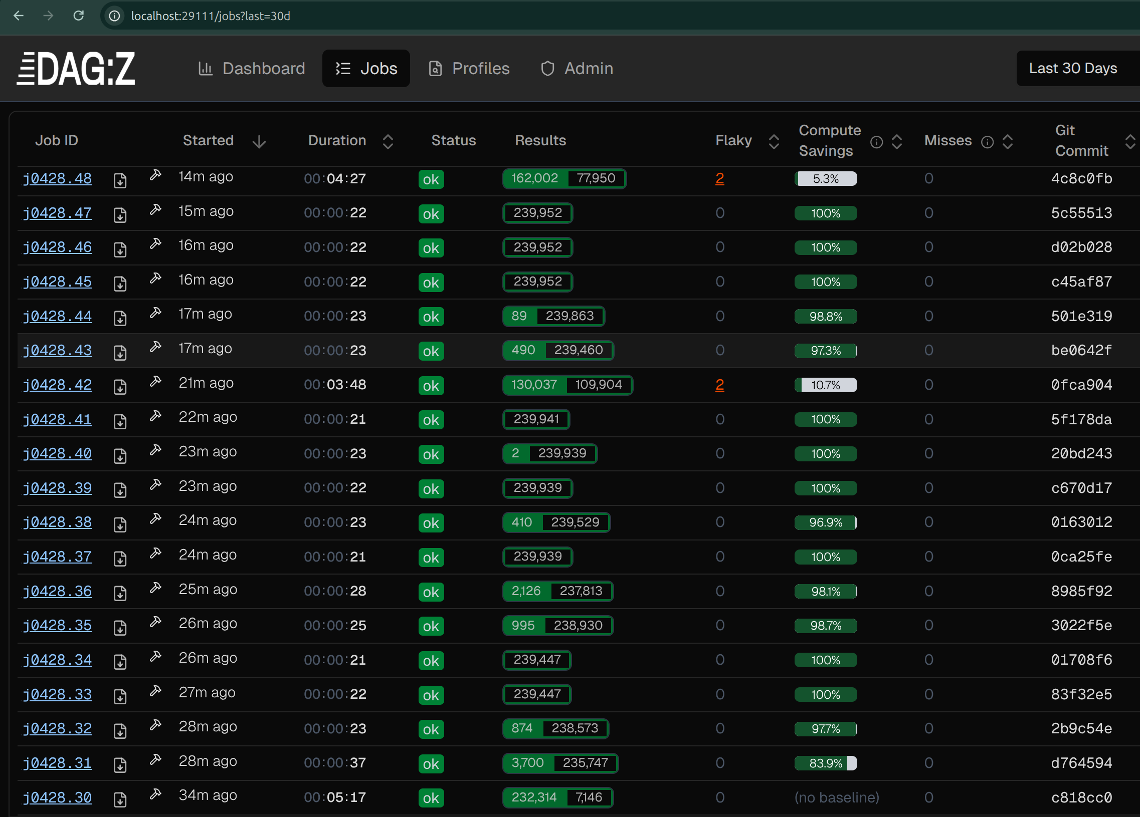 Jobs view after a 20-commit pandas replay